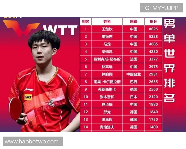 西安乒乓球队荣登全国速度排行榜第七名展现实力与潜力 西安乒乓球队荣登全国速度排行榜第七名展现实力与潜力